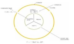 tpWallet手续费为什么贵？解