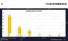 深入探讨MPF虚拟币：未来的数字货币趋势