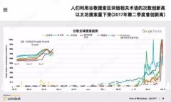 虚拟币高端玩法：探索数字货币投资的新未来