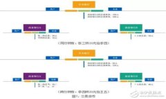 : 探索tpWallet安卓版：全新数字货币钱包的全面解