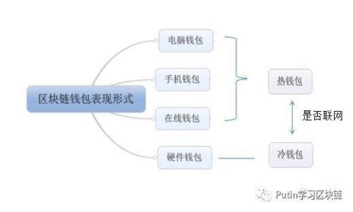 如何解决tpWallet搜索不到币种的问题