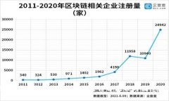 虚拟币上市需要多长时间？详解流程与注意事项