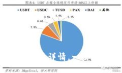 tpWallet：如何查看币种详情，一步步掌握数字资产