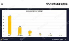 tpWallet私钥格式错误的解决方法详解