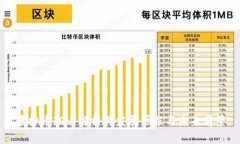 虚拟币IDV：解析其发展历程与未来前景