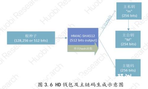 双十二虚拟币走势分析及趋势预测
