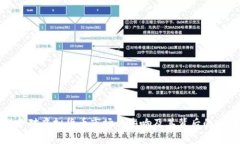 俄乌战争对虚拟货币市场的影响及其背后的原因