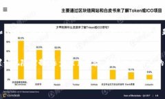 虚拟金鸡币：数字货币的崛起与未来发展虚拟货