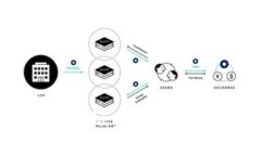 比特币（BTC）虚拟货币的未来与发展趋势