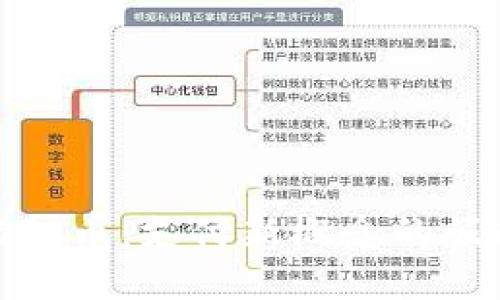 虚拟币：支付新概念的崛起