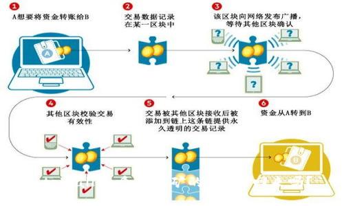  tpWallet质押挖矿的U能退回来吗？