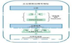   tpWallet充值HT的详尽指南 / 关键词： guanjianci t