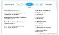 ABCC虚拟币：数字资产的未来与投资机遇