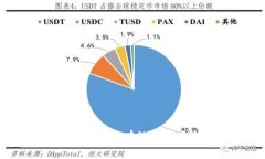 TP钱包白名单解析：如何有效管理和使用白名单功