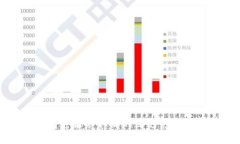 tpWallet闪兑服务取消的深远影响与应对策略