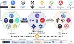 tpWallet无法支持Filecoin的原因与解决方案探讨
