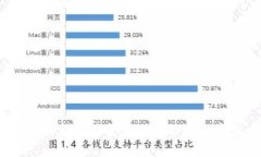 tpWallet：全方位解析其美金显示功能与加密货币钱