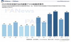 : SGR虚拟币：投资新机遇与市场前景分析