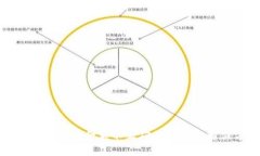tpWallet显示金额不正确的原因与解决方案