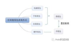 tpWallet密钥助记词忘了怎么找回？全面指南与技巧