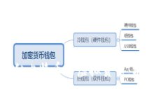 探索类似比特币的虚拟货币：机遇与挑战