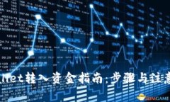 tpWallet转入资金指南：步骤与注意事项