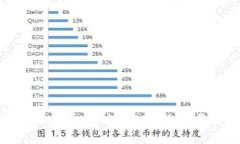 如何在tpWallet中删除观察钱包：步骤与提示