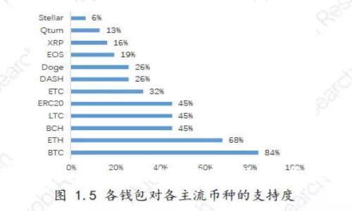 如何在tpWallet中删除观察钱包：步骤与提示