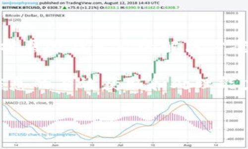 biao ti/biao titpWallet没有货币链的问题分析与解决/biao ti

tpWallet, 货币链, 数字钱包/guanjianci

一、引言
在数字货币日益普及的今天，数字钱包作为存储和管理加密货币的重要工具，其功能与安全性显得愈发重要。tpWallet作为一种新兴的数字钱包，其用户面临“没有货币链”的问题，值得我们深入探讨和分析。

本文将针对“tpWallet没有货币链”的问题进行全面解析，尝试找出原因，探讨可能的解决方案，并回答有关此问题的五个相关问题，帮助用户更好地理解并使用tpWallet。

二、tpWallet概述
tpWallet是一款支持多种数字货币的数字钱包，其设计理念是为用户提供安全、便捷的数字资产管理服务。tpWallet不仅支持主流的加密货币（如比特币、以太坊等），还致力于支持更多新兴的货币链，以满足用户多样化的需求。

然而，在某些情况下，用户可能会遇到“没有货币链”的提示。这一现象背后的原因是多方面的，下面将对其进行详细剖析。

三、tpWallet没有货币链的可能原因
1. **更新滞后**：tpWallet持续在更新和维护中，如果用户未及时更新到最新版本，可能会出现“没有货币链”的情况。最新版本通常会包含对新币种的支持以及对现有币种链的。

2. **网络问题**：数字钱包的运行依赖于网络连接，如果用户的网络不稳定，tpWallet可能无法连接到相关的货币链，从而导致信息获取失败，进而出现“没有货币链”的提示。

3. **服务商故障**：tpWallet的后端服务可能会出现暂时性故障，例如服务器宕机等情况，这种情况下即使用户已经下载了所有的货币链数据，系统也可能无法正确显示。

4. **地域限制**：某些地区或国家可能会因监管政策限制数字货币链的访问，这也可能导致用户在使用tpWallet时遇到“没有货币链”的提示。

5. **硬件兼容性**：不同的设备对tpWallet的支持程度不同，某些旧款手机或操作系统可能无法适配最新的货币链，造成用户无法正常使用。

四、如何解决tpWallet没有货币链的问题
1. **及时更新应用**：用户应定期检查并更新tpWallet至最新版本，以确保拥有最新的货币链支持和功能。

2. **稳定网络环境**：确保在使用tpWallet时网络连接畅通，如有可能，使用Wi-Fi而非移动数据来提高稳定性。

3. **联系客服**：如果问题仍然存在，可以尝试联系tpWallet的客服，查看是否有系统维护或已知故障的通知。

4. **使用VPN**：在可能存在地域限制时，可以尝试通过VPN访问其他地区的网络，解决访问障碍。

5. **设备兼容性测评**：若设备较旧，建议对此进行评估，必要时考虑更换设备，以更好地支持现代数字钱包的需求。

五、相关问题探讨

h4问题一：tpWallet的安全性如何保障？/h4
tpWallet作为数字钱包，其安全性是用户首先关心的问题。tpWallet采用多重加密技术和分布式存储来保护用户的私钥与数据。用户还可以通过开启双重身份验证、设置复杂密码等措施来提高安全防护等级。此外，tpWallet定期进行安全审计，以修补可能存在的安全漏洞。

然而，用户的安全不仅取决于钱包本身，还需要用户使用时保持警惕，如避免在公共 Wi-Fi 网络下登录、定期更改密码等。通过采取多种防护措施，用户可以有效防范黑客攻击与恶意软件的侵袭。

h4问题二：如何选择适合自己的数字钱包？/h4
选择数字钱包时，用户需要考虑自身的需求以及钱包的特点。一般而言，用户可根据以下几个方面进行选择：1. 支持的币种；2. 界面的易用性；3. 安全性；4. 用户评价；5. 客服响应速度等。

同时，还可以根据自己的使用习惯决定是选择热钱包还是冷钱包。热钱包便于日常交易，但相对更易遭受黑客攻击；冷钱包则适合长期存储，但使用不那么便捷。因此，权衡利弊后，选择一个合适的数字钱包便显得尤为重要。

h4问题三：tpWallet是否支持所有主流货币链？/h4
tpWallet虽然致力于支持尽可能多的主流货币链，但由于市场上数字货币数量庞大，且新币种不断涌现，tpWallet可能并不支持所有主流货币。用户在下载应用前，可以先查看其官方网站或社区论坛，以了解当前支持的币种列表。

此外，tpWallet也会根据用户反馈和市场需求不断更新支持的币种，因此用户可以关注其版本更新以及新币种的添加。

h4问题四：在使用tpWallet进行交易时注意什么？/h4
使用tpWallet交易时，用户需谨慎对待每一个交易细节。首先，确保输入的地址无误，不同币种之间的地址是不可互通的；其次，关注交易手续费，不同币种在进行交易时可能会产生不同的手续费；最后，建议在进行大额交易时，先进行小额测试交易，确保交易流程正常。

此外，了解市场行情，避免在价格波动过大时进行交易，也可以帮助用户有效规避潜在的市场风险。有效的风险管理是数字货币交易过程中至关重要的环节。

h4问题五：tpWallet的未来发展趋势如何？/h4
随着区块链技术的不断进步和数字货币市场的成熟，tpWallet的未来发展趋势将集中在以下几个方面：1. 提升安全性与用户体验；2. 扩展更多币种支持；3. 与传统金融服务的整合；4. 加强社区建设和用户教育等。

未来，tpWallet可能会通过不断更新与迭代来提升其综合竞争力，包括引入更多DeFi功能、NFT支持等，以满足用户日益增长的需求。

六、总结
在当前数字资产的快速发展的背景下，tpWallet面临“没有货币链”这一问题并非个案，而是一个系统性的问题。通过细致分析原因与可能的解决方案，用户可以更好地管理其数字资产，确保资金安全。

对于tpWallet的使用者而言，保持关注版本更新、增强安全防护及了解币种信息是至关重要的。在信息化迅速发展的今天，信息的有效获取和处理能力将是用户成功的关键。

希望本文所提供的分析与建议，能够为面临“没有货币链”问题的tpWallet用户提供帮助和指导，促进数字货币的健康发展。
