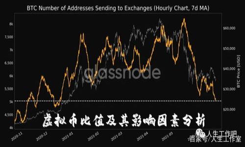 虚拟币比值及其影响因素分析