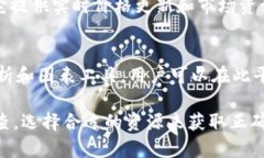 对于想要查看虚拟币走势的人来说，有几个高质